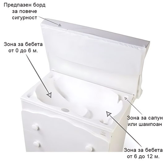Italbaby Baby Bath 3 Drawers Push&Pull Rockstar Anthracite