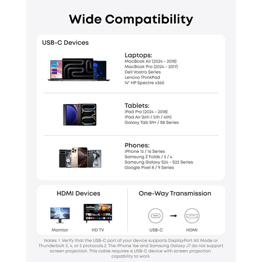 كيبل أنكر نانو USB-C إلى HDMI