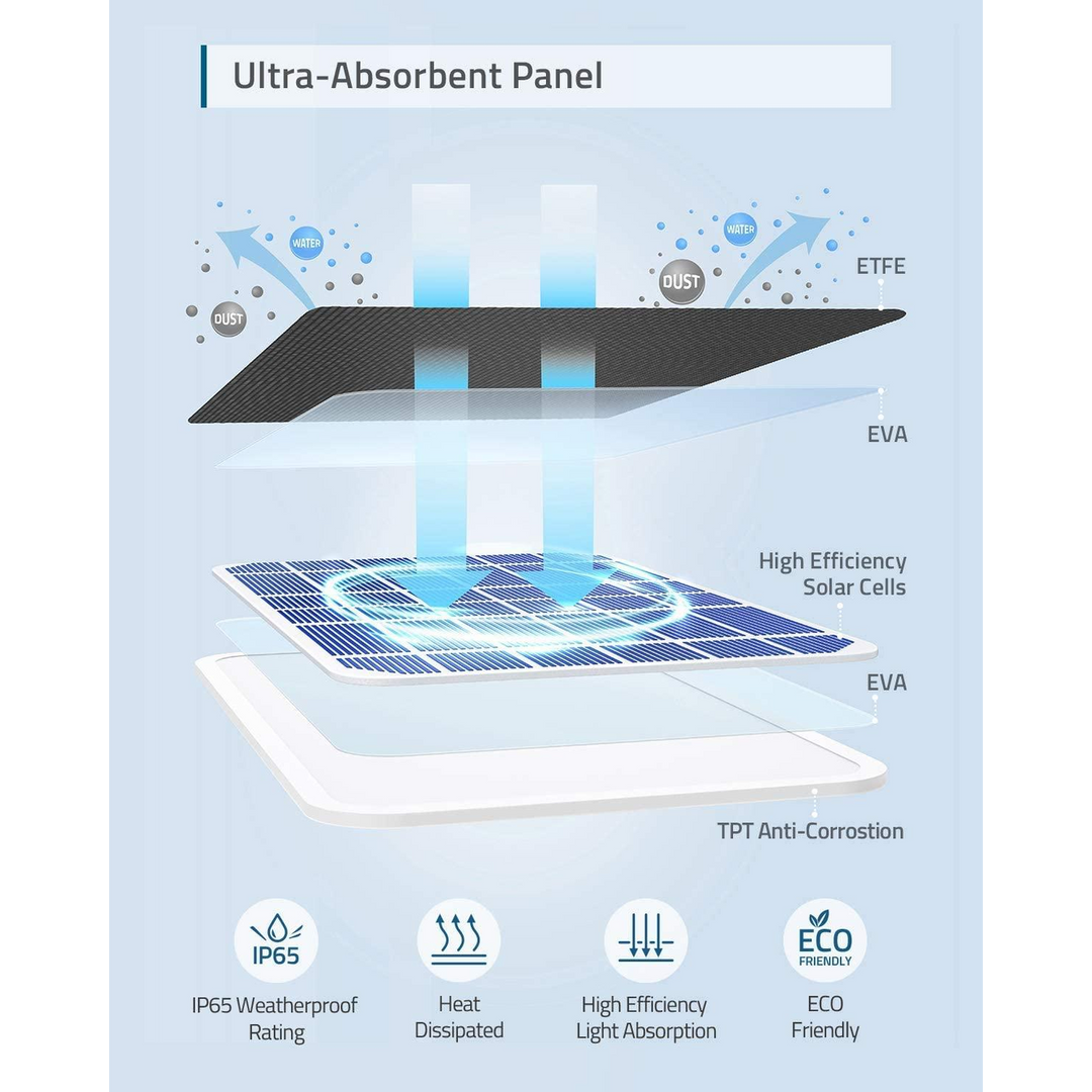 Eufy Solar Panel