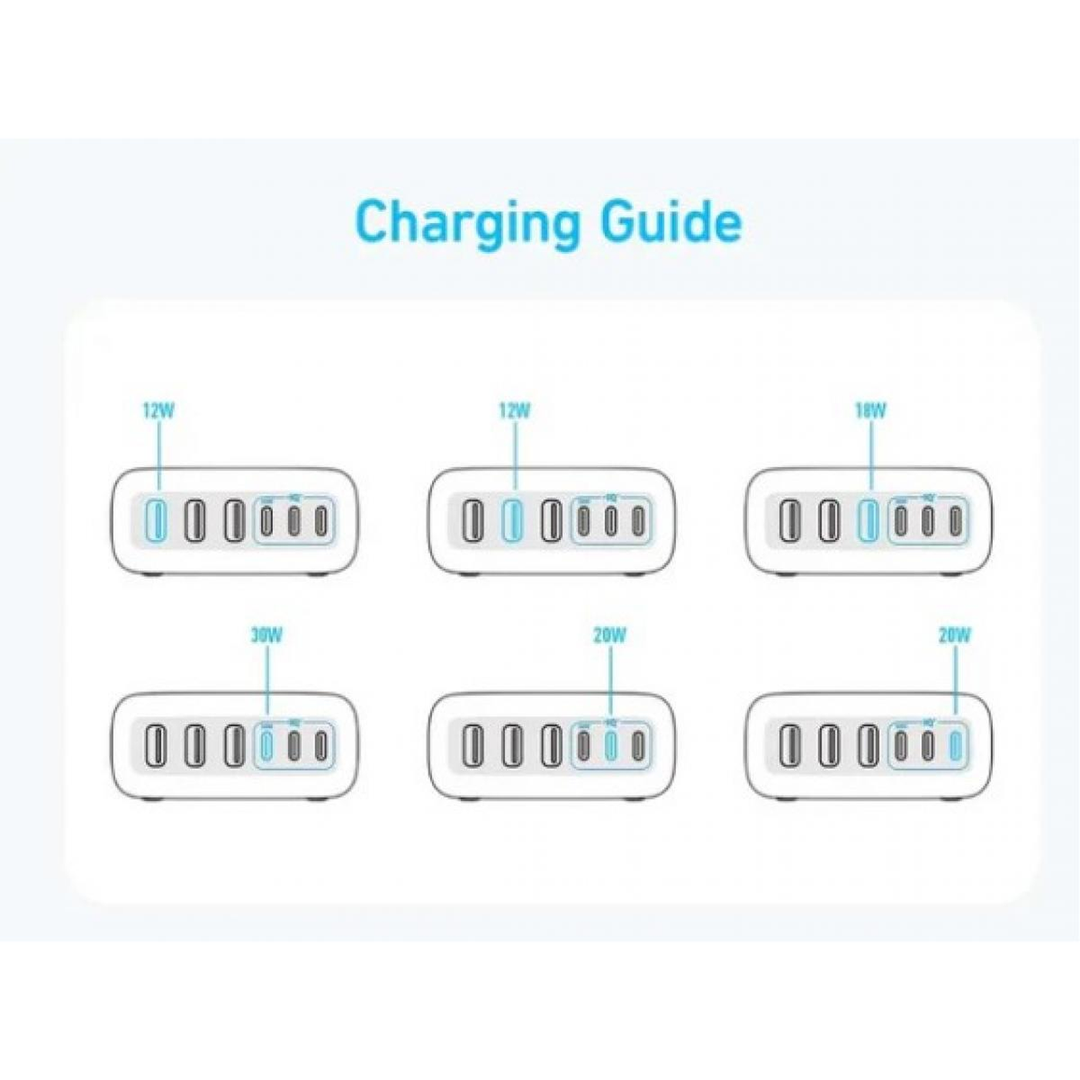 Anker 112W black GaN charger with 6 ports