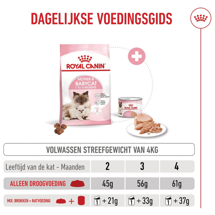 Royal Canin Fhn Mother &amp; Baby Cat - HUNA
