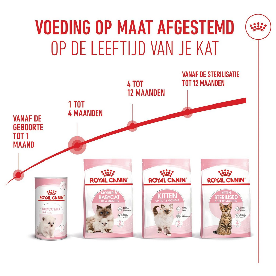 Royal Canin Fhn Mother &amp; Baby Cat - HUNA