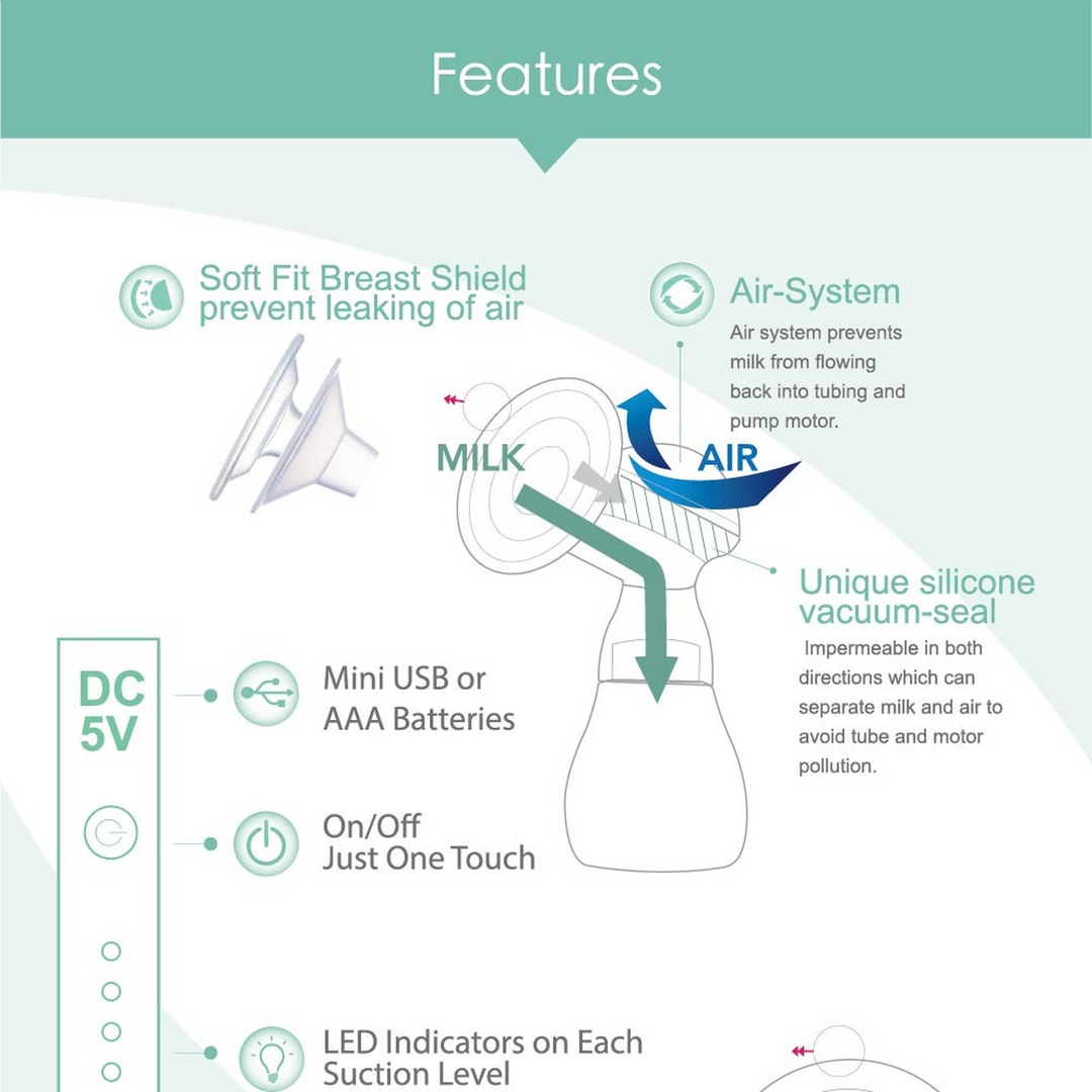 Farlin 2-in-1 Electric Breast Pump