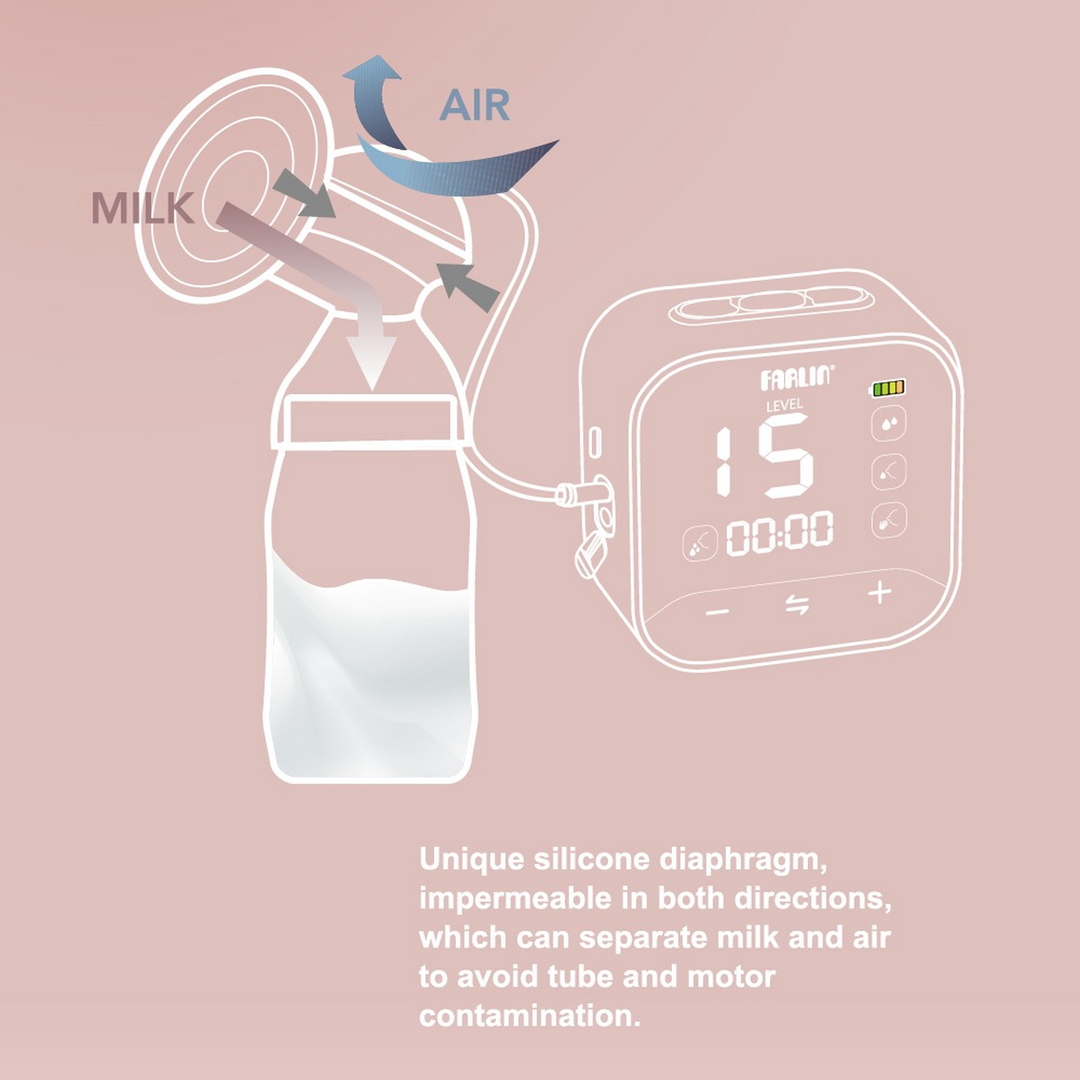 Farlin Dual Electric Breast Pump – Wide Neck