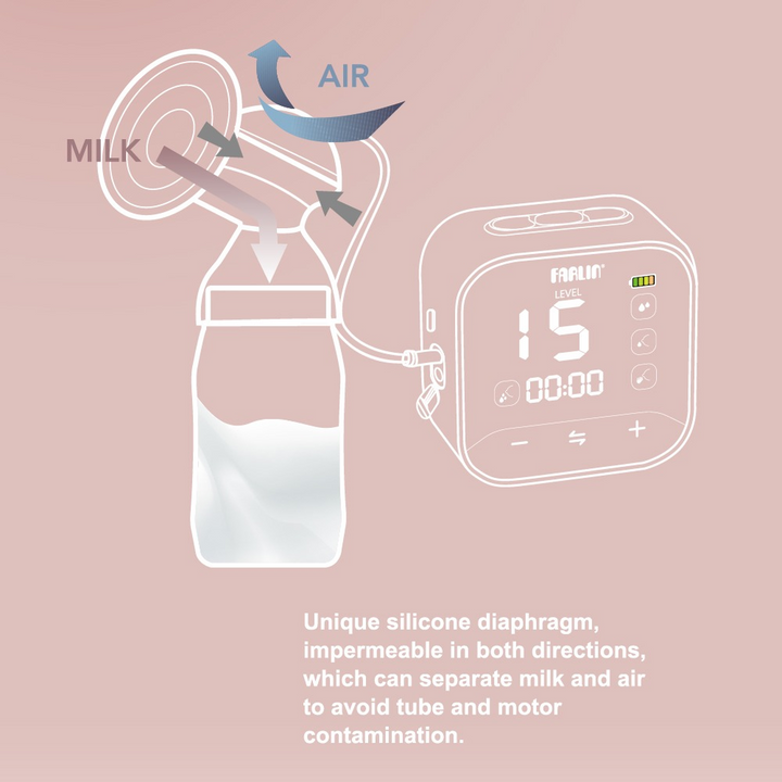Farlin Dual Electric Breast Pump – Wide Neck