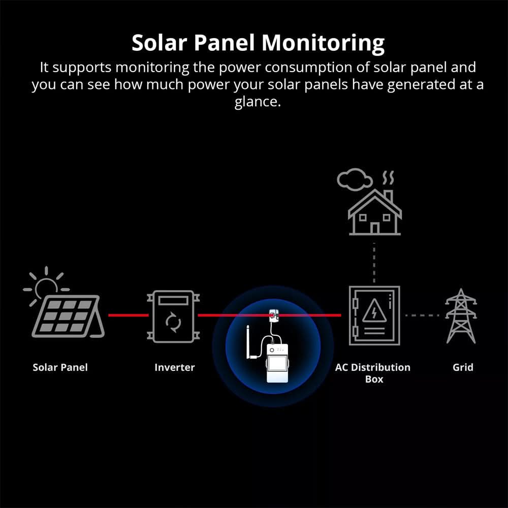 SONOFF Pow Ring Smart Power Meter - HUNA
