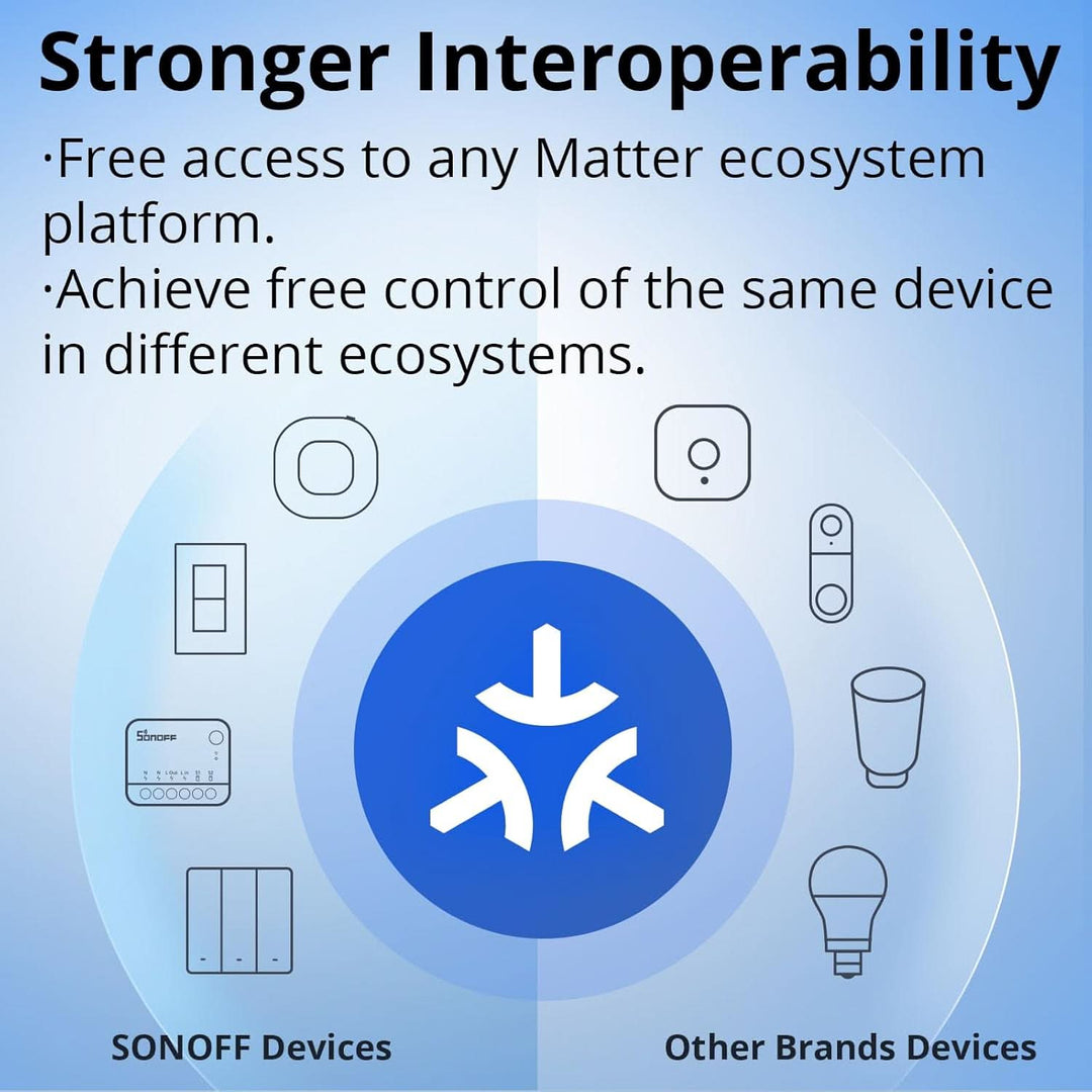 SONOFF Dry Contact Device - HUNA