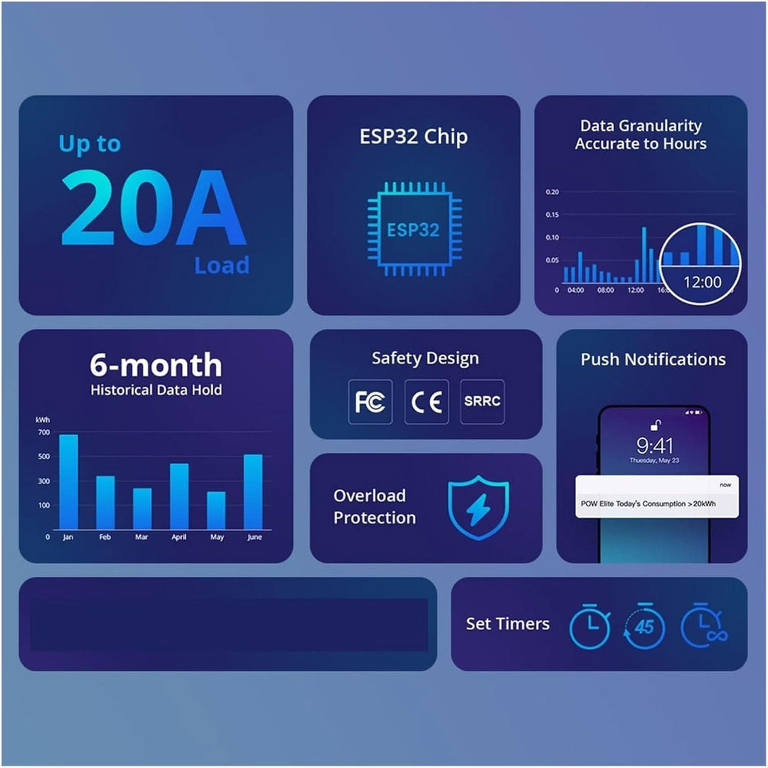 SONOFF Smart Power Meter Switch - HUNA