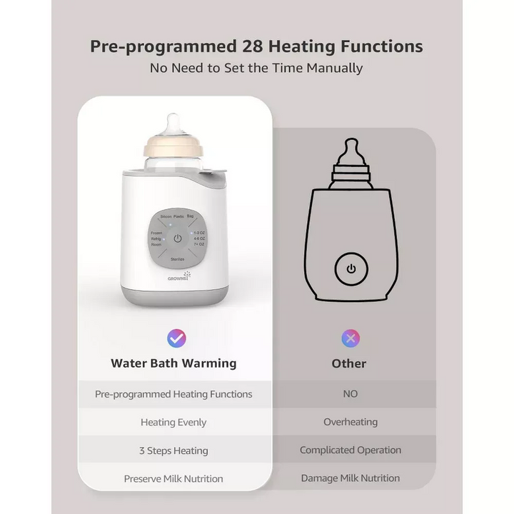 Grownsy 10-In-1 Fast Baby Bottle Warmer
