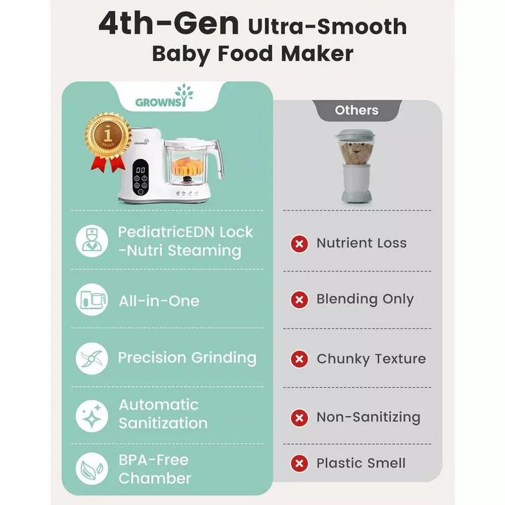 Grownsy Baby Food Maker With Automatic Sanitization, Steam And Blend In One