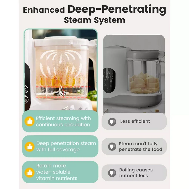 Grownsy Baby Food Maker With Automatic Sanitization, Steam And Blend In One