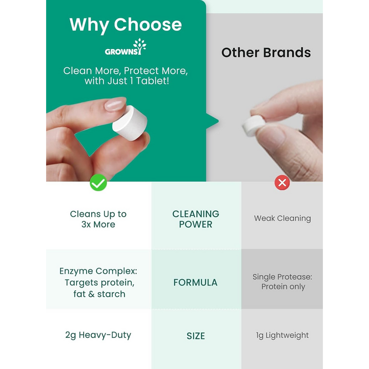 Grownsy Descaling Tablets Effective For All Essential Baby Appliances