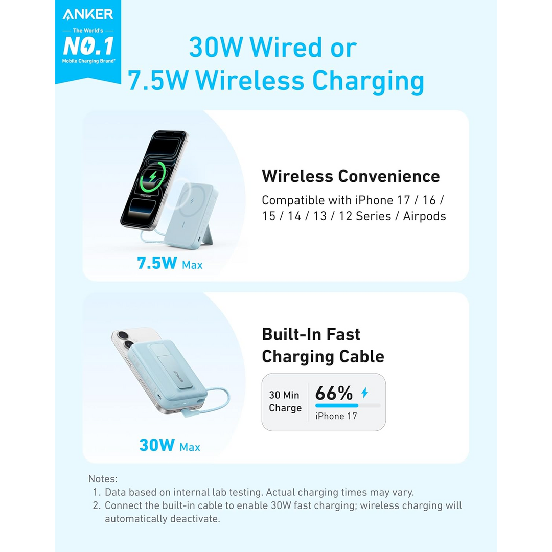 Anker Power Bank Zolo Built-In USB-C Cabl