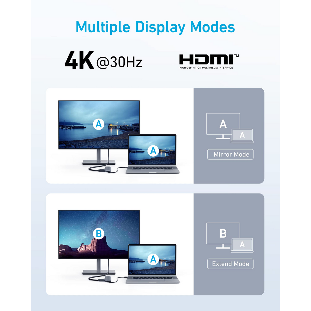 Anker 332 USB-C Hub (5-in-1)