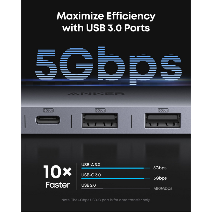 Anker USB C Hub (7-in-1)