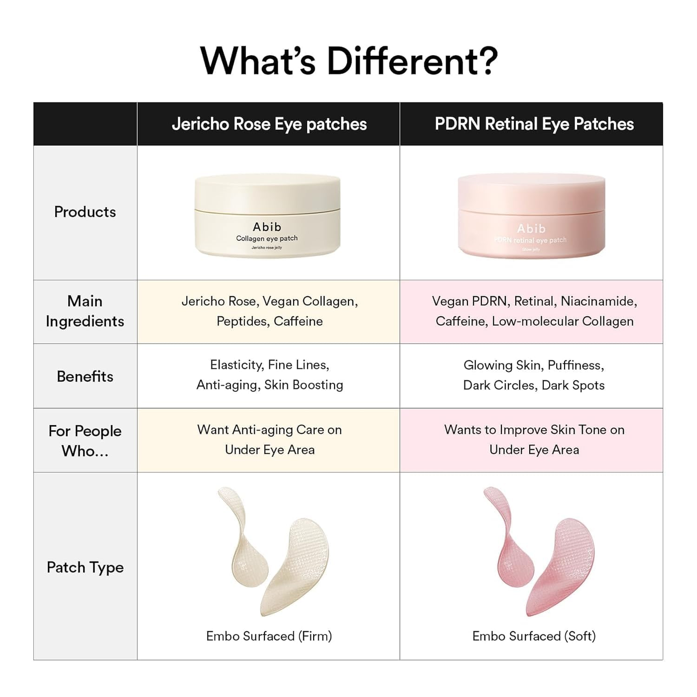 Abib PDRN Retinal Eye Patch Glow Jelly Abib PDRN Retinal Eye Patch Glow Jelly