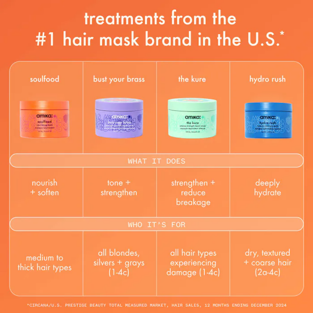 Amika The Kure Intense Strength Repair Mask