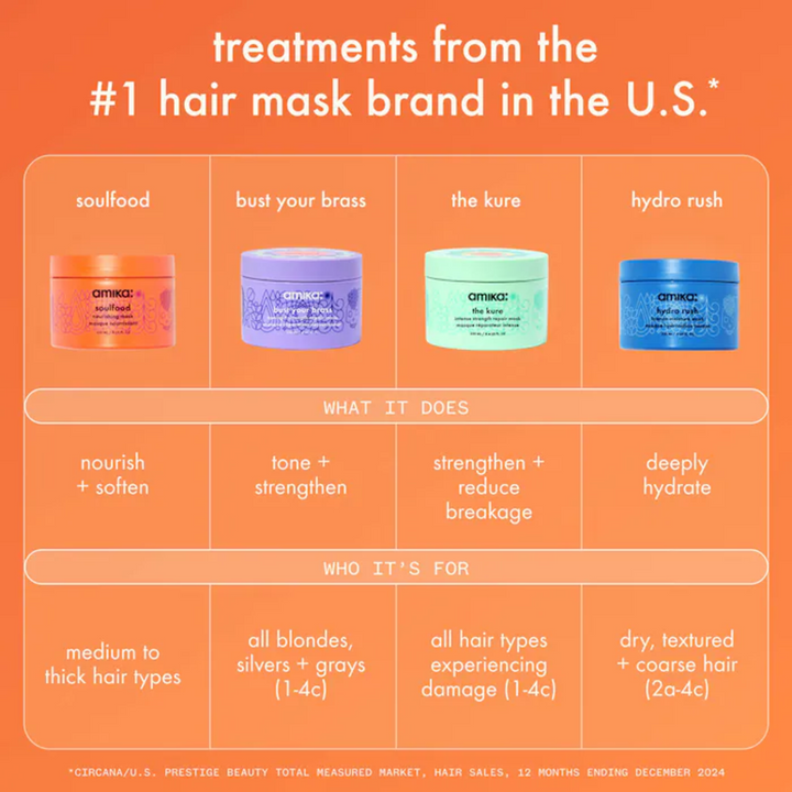 Amika The Kure Intense Strength Repair Mask