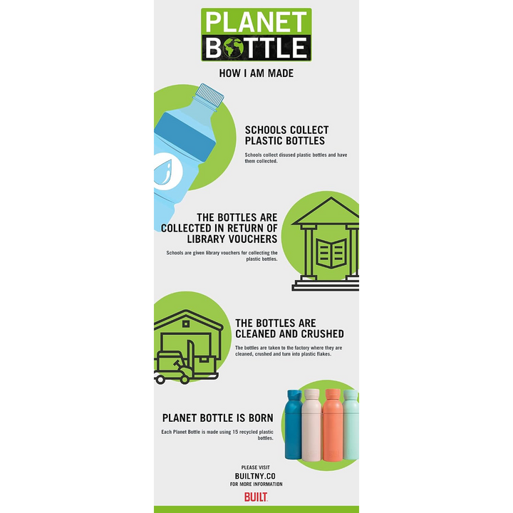 Built Planet Bottle 500 ml water bottle