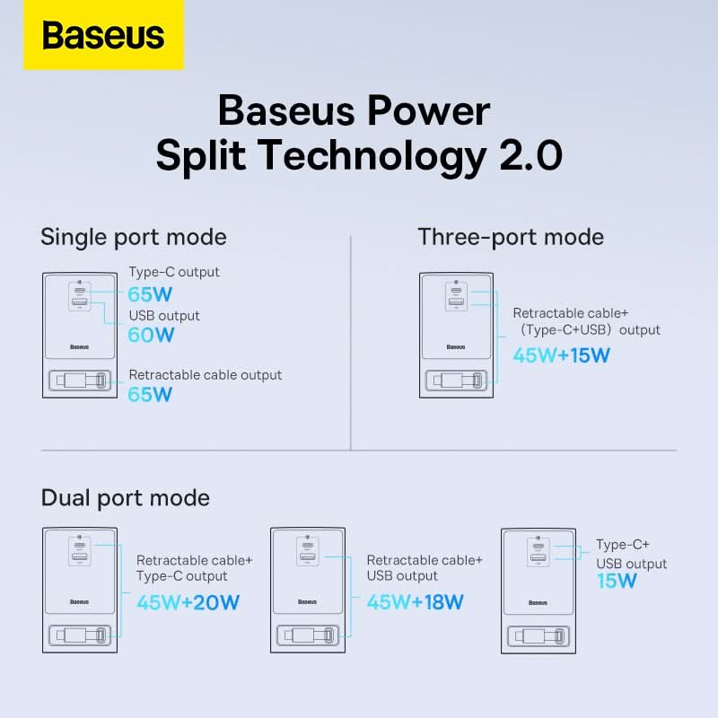 Baseus PowerCombo Digital Power Strip