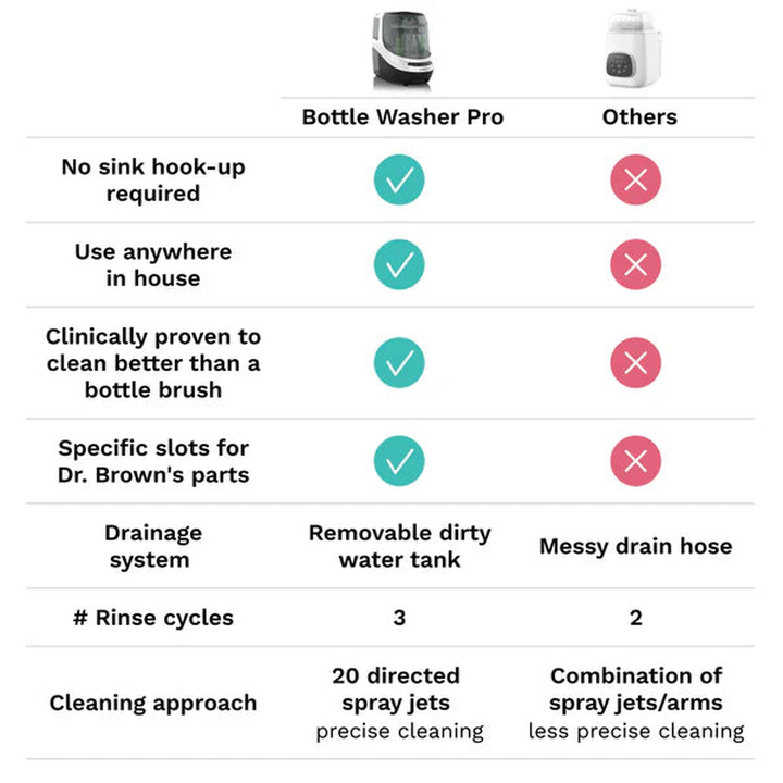 Baby Brezza Bottle Washer Pro