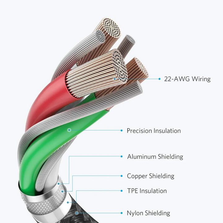 Anker 322 USB-C to USB-C Cable