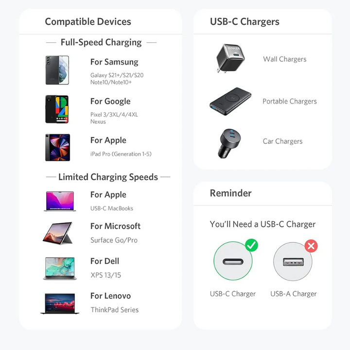 Anker 322 USB-C to USB-C Cable