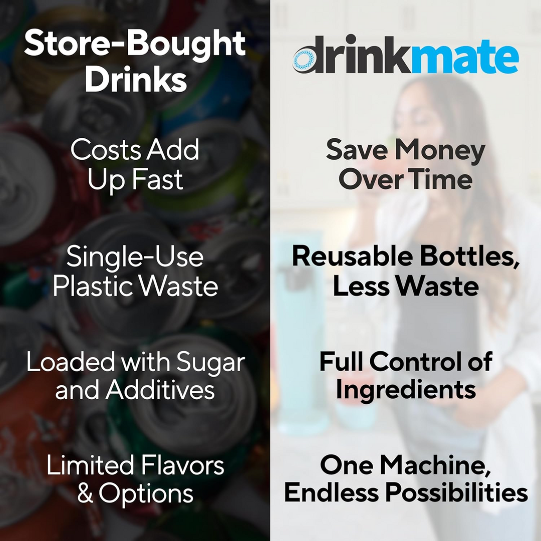 Drinkmate Sparkling Water and Soda Machine With CO₂ Cylinder