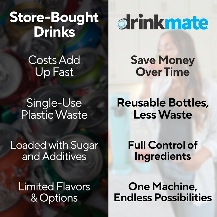 Drinkmate Sparkling Water and Soda Machine With CO₂ Cylinder
