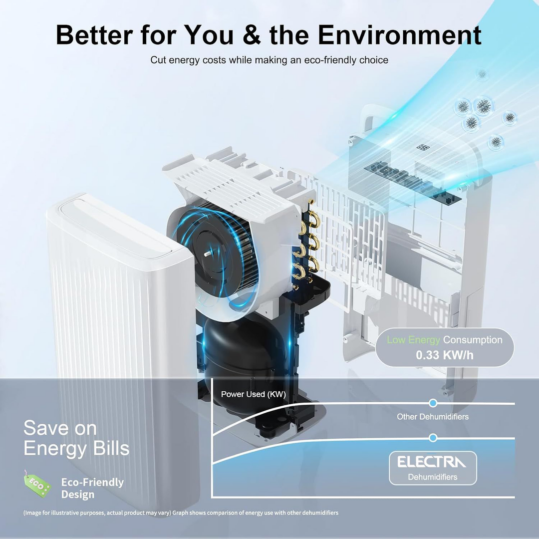 Electra Dehumidifier 10L