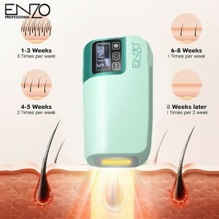 جهاز إزالة الشعر بالليزر إينزو Ice – إصدار 2025