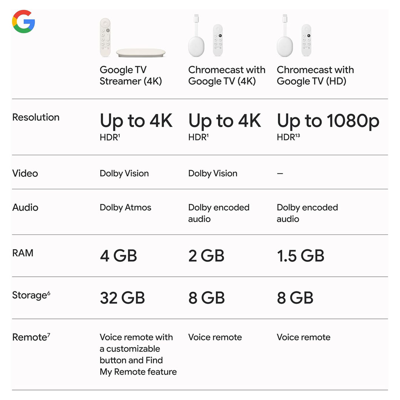 Google TV Streamer Streaming Device Google TV Streamer Streaming Device