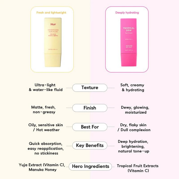 House of Hur Weightless Sun Fluid