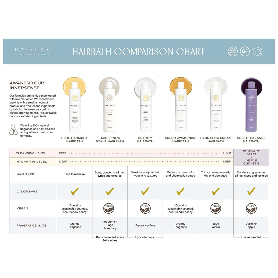 Innersense Hydrating Cream Hair Shampoo
