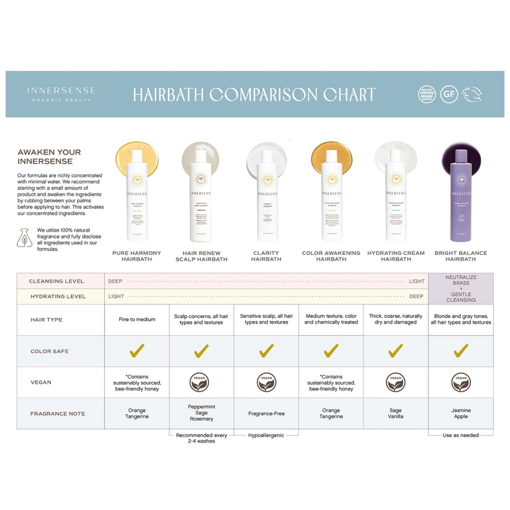Innersense Hydrating Cream Hair Shampoo