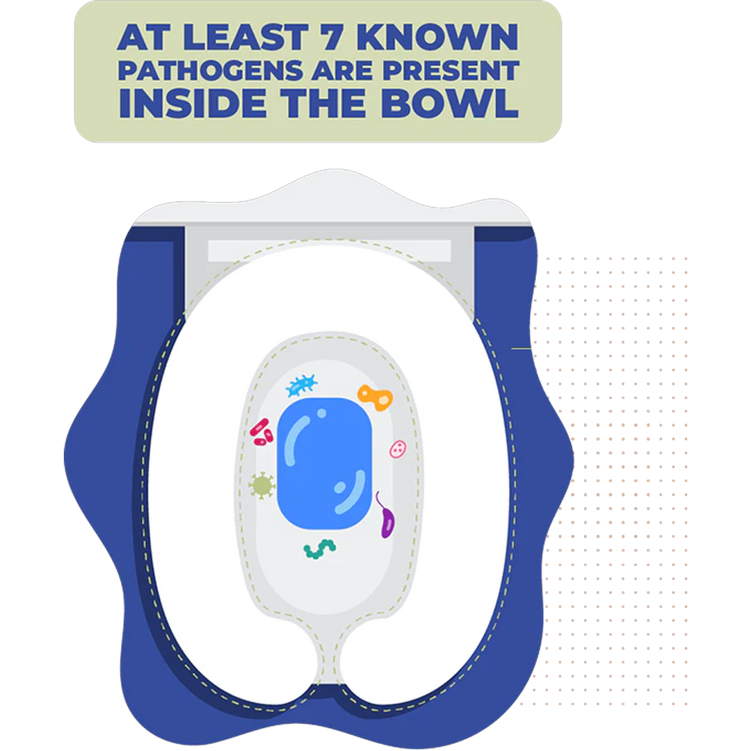 Loo Skins Seat &amp; Bowl Covers Personal Pack (2 Pieces)