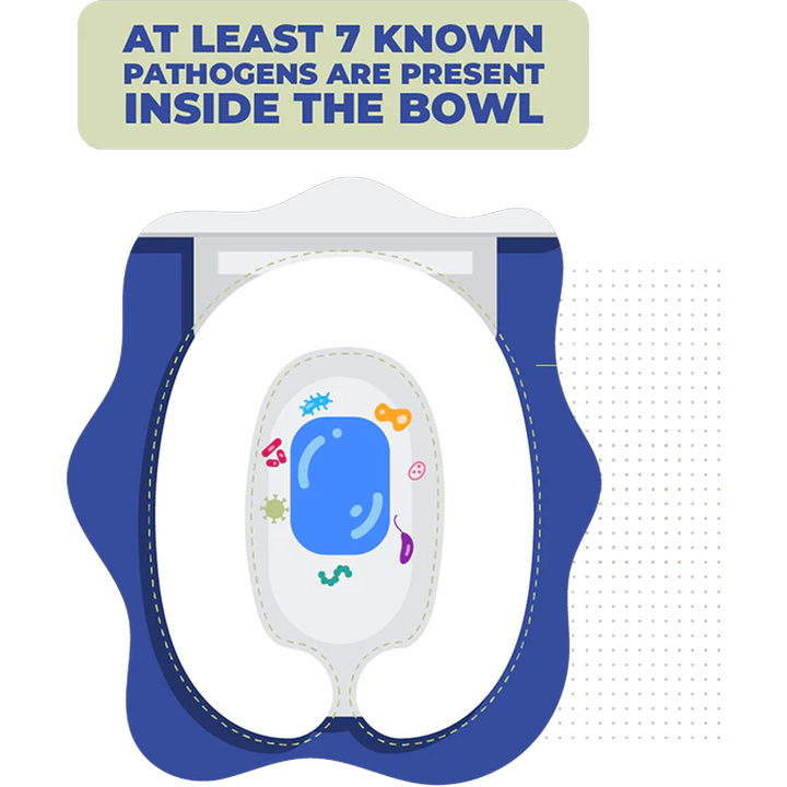Loo Skins Seat &amp; Bowl Covers Personal Pack (2 Pieces)