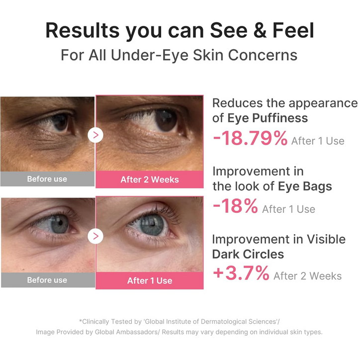 Medicube PDRN Caffeine Collagen Eye Patch