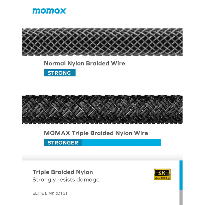 Momax Elite Link USB-C to HDMI 4K Cable 2m