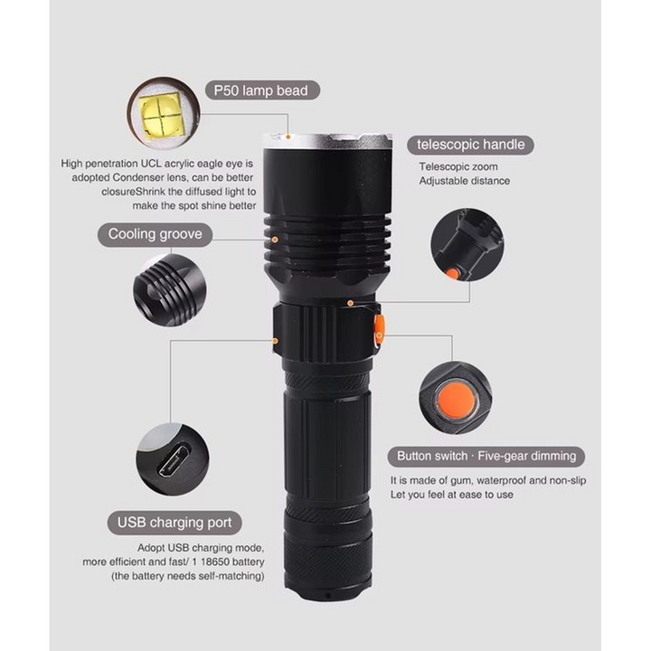 Generic Multi-Use Handheld Torch