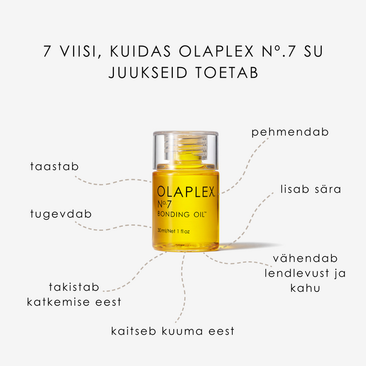 Olaplex No.7 Bonding Oil – 60Ml