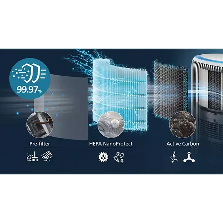 Philips Air Purifier - 104 M²