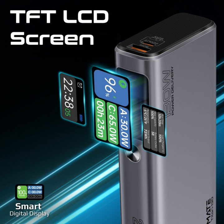 Promate Titan-130 Power Bank 20000mAh