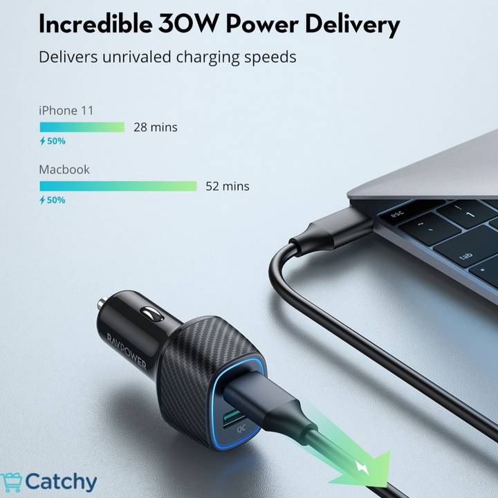 RAVPOWER Car Charger 60W Dual Port QC24W &amp; PD36W