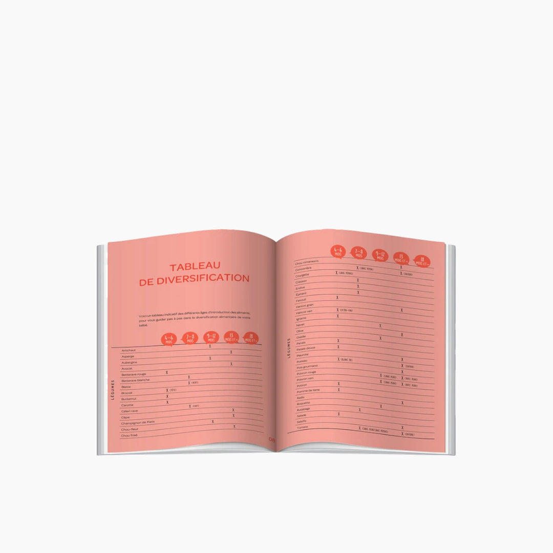 كتاب وصفات بيابا: وجباتي الأولى