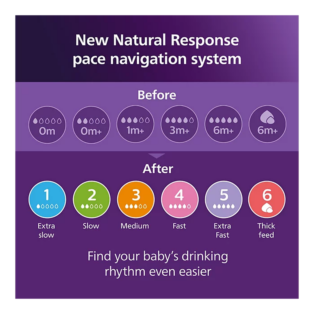 Philips Avent Natural 3.0 Basic Starter Set baby bottles