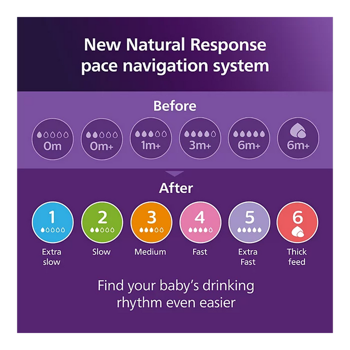 Philips Avent Natural 3.0 Basic Starter Set baby bottles