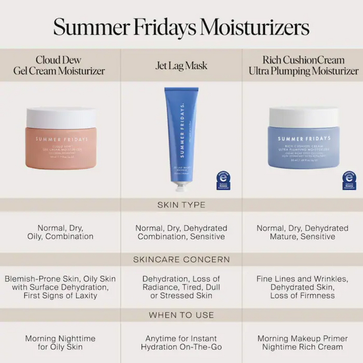 Summer Fridays Jet Lag Mask