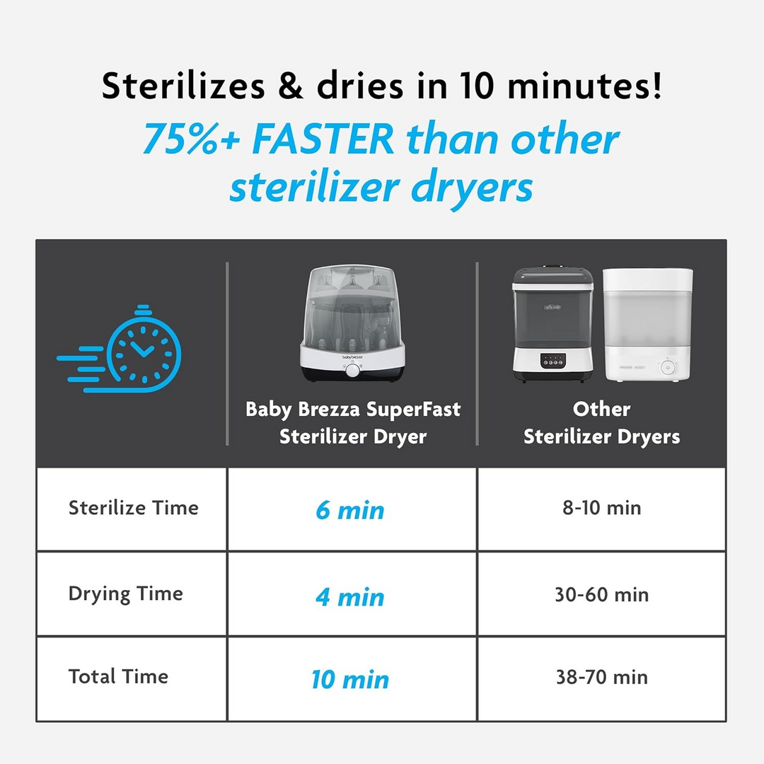 Baby Brezza Super Fast 10Min Sterilizer Dryer with natural steam sterilization