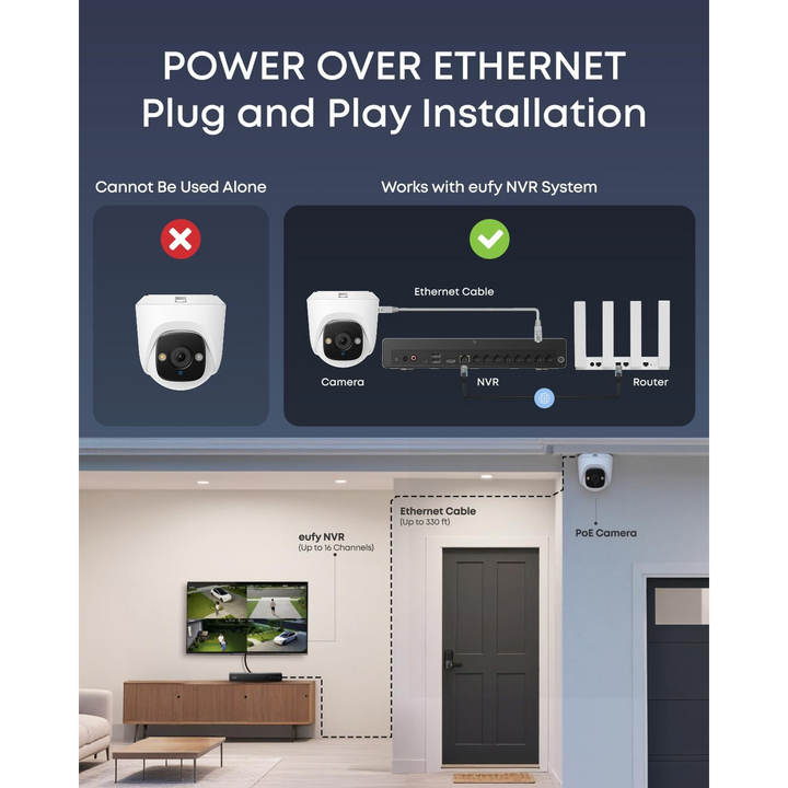 كاميرا Eufy Turret PoE